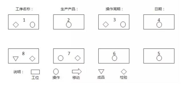 标准作业流程SOP详解 从概念到落地，看这一篇就够了